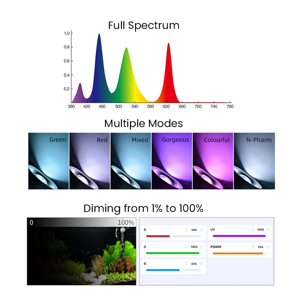 Full Spectrum Bluetooth 3.0 Ap - Aquarium Plant Original recensione e prezzo