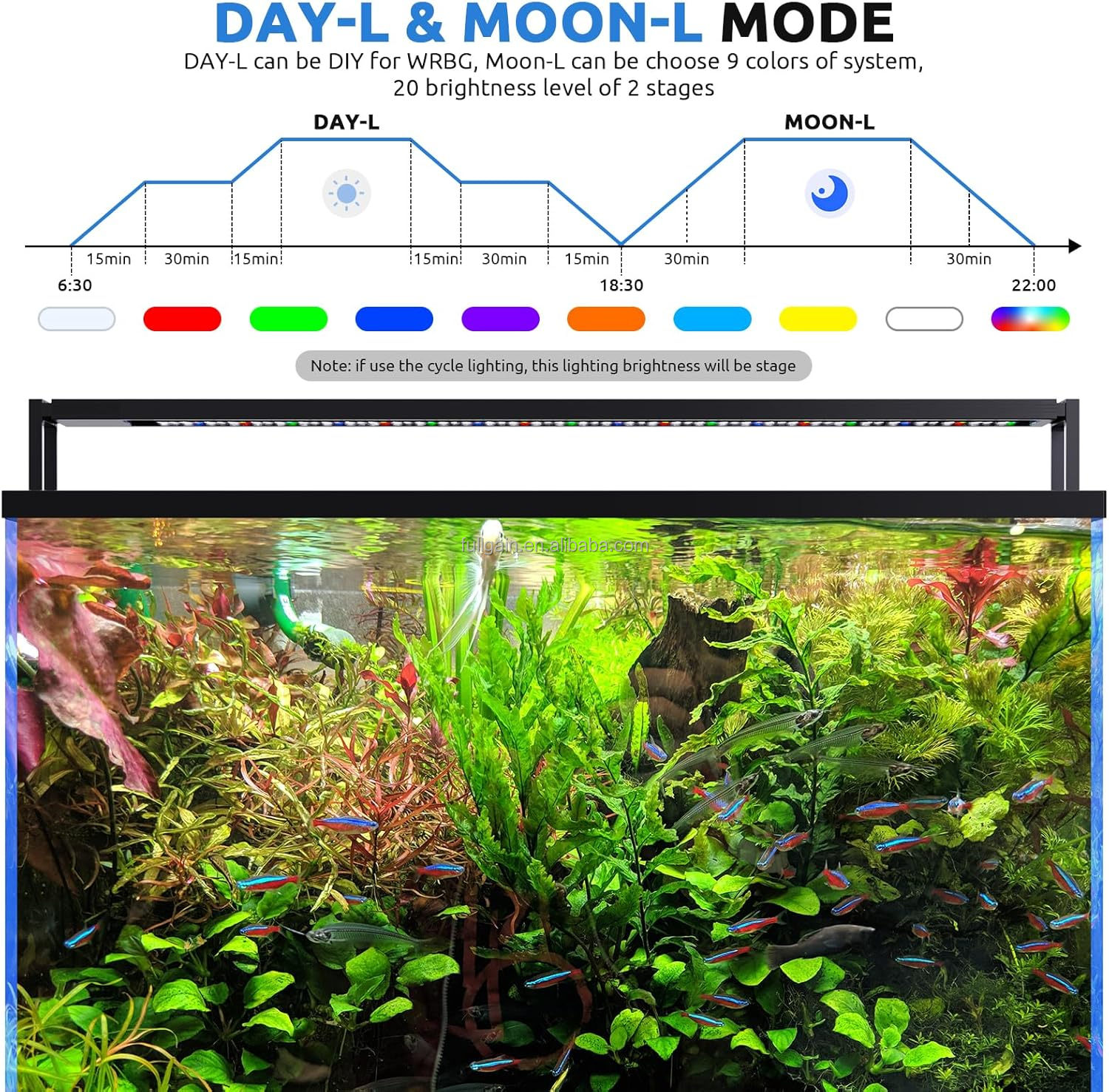 FG199 2025 New Alloy High Watt - Aquarium Plant Original recensione e prezzo