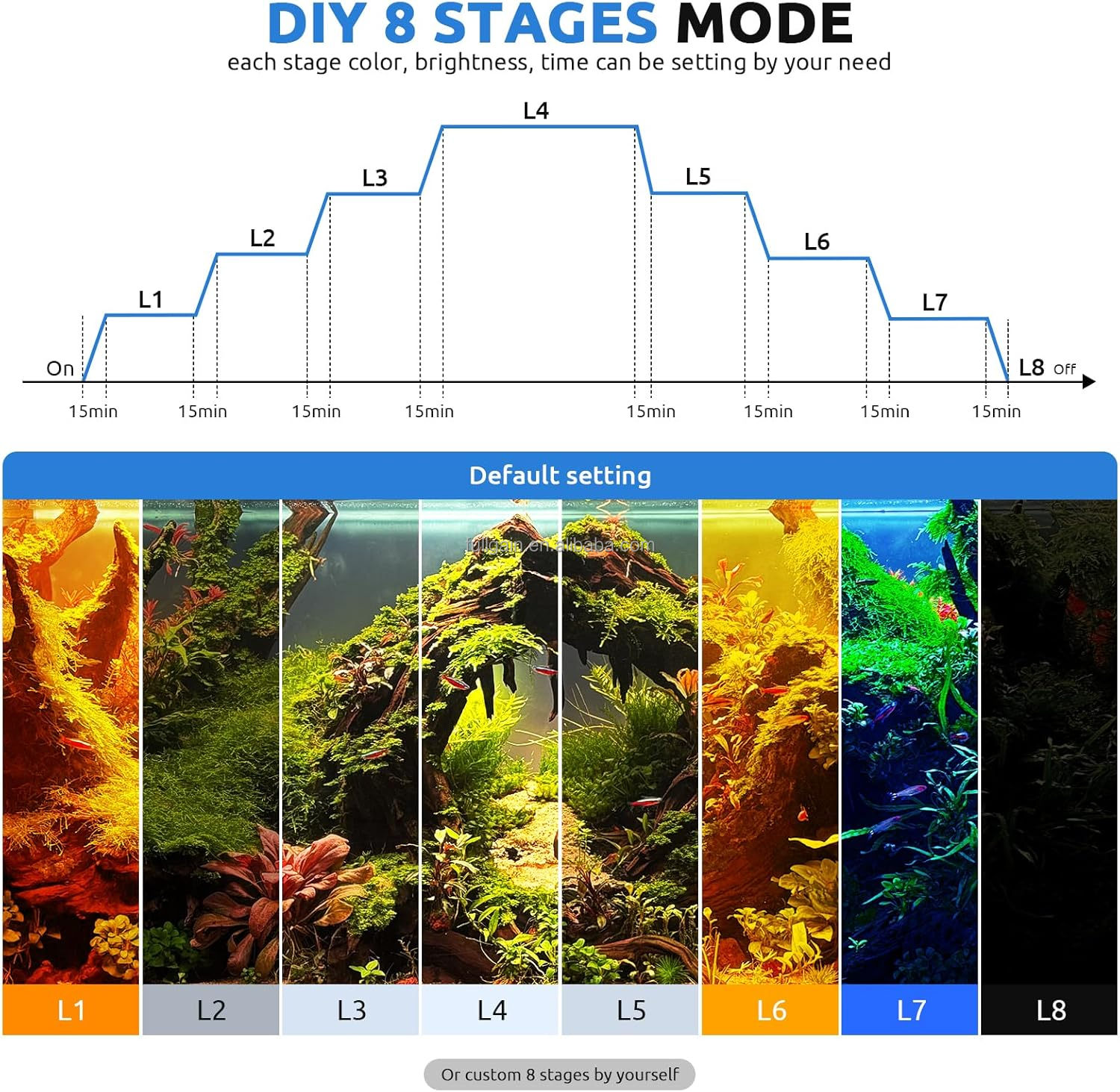 FG199 2025 New Alloy High Watt - Aquarium Plant Original recensione e prezzo