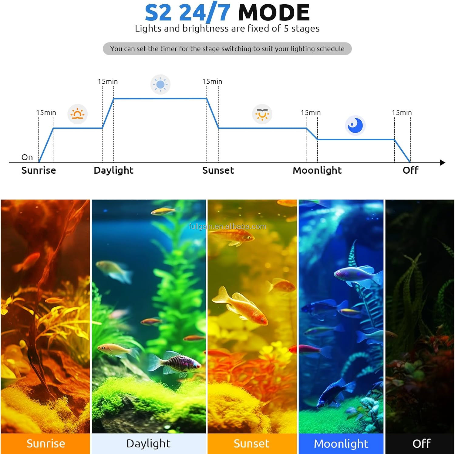 FG199 2025 New Alloy High Watt - Aquarium Plant Original recensione e prezzo